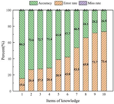 College students’ knowledge, attitudes, and practices of garbage sorting and their associations: a cross-sectional study of several universities in Beijing, China